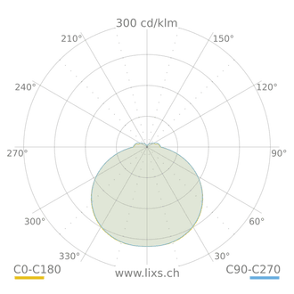 CLEOS PRO 280, Wand- und Deckenleuchte, D=280mm - 2